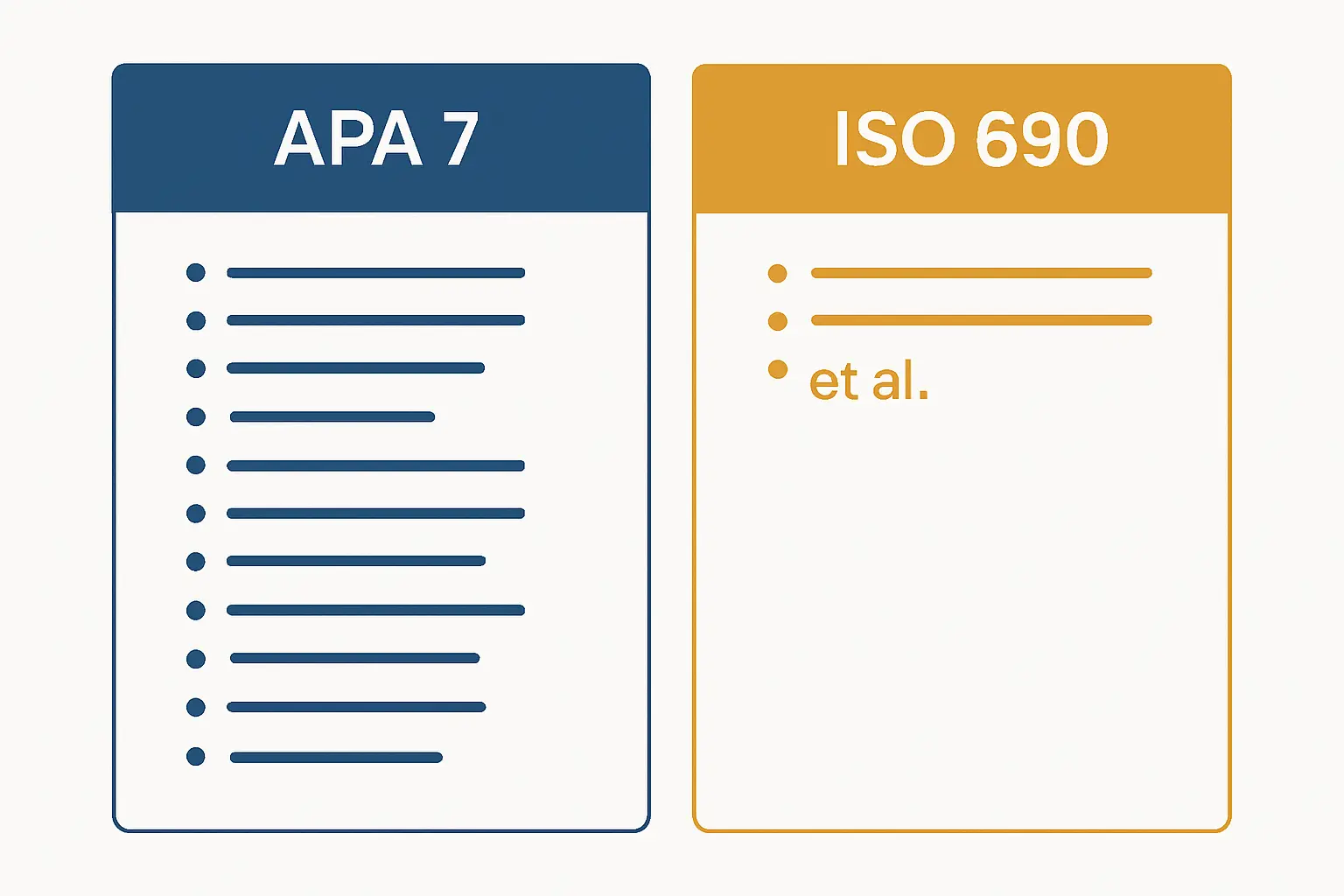 Comparaison des règles APA 7 et ISO 690 pour la présentation des auteurs en bibliographie : seuil du et al. à partir du 21e auteur en APA, dès le 4e auteur en ISO 690