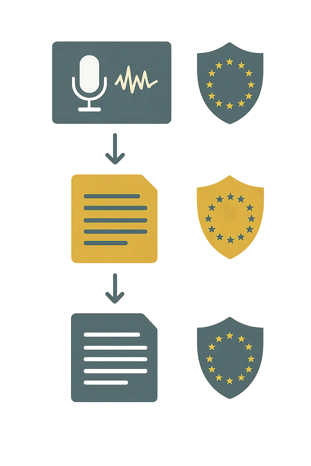 Schéma des étapes d'anonymisation et de pseudonymisation des données d'entretiens conformément au RGPD