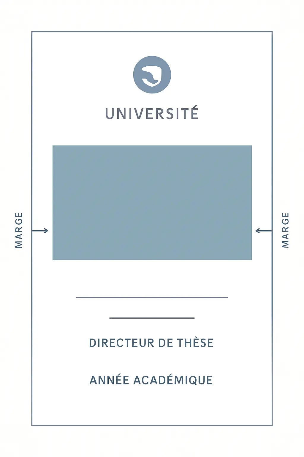 Maquette de la mise en page d'une page de garde de mémoire en trois zones : en-tête institution, titre centré, informations auteur et année universitaire