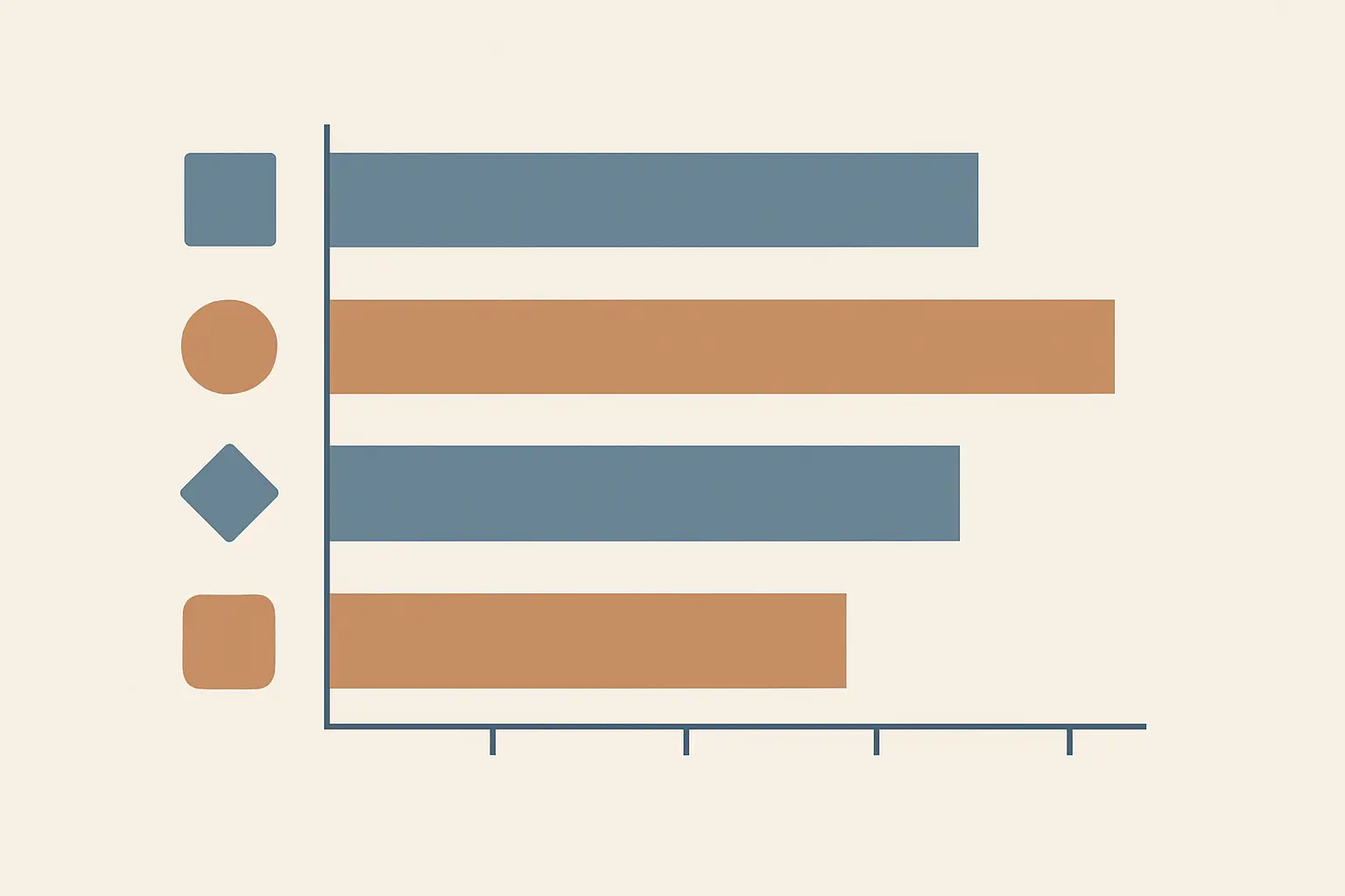 Graphique illustrant les taux d'insertion professionnelle à 18 mois selon la discipline de master