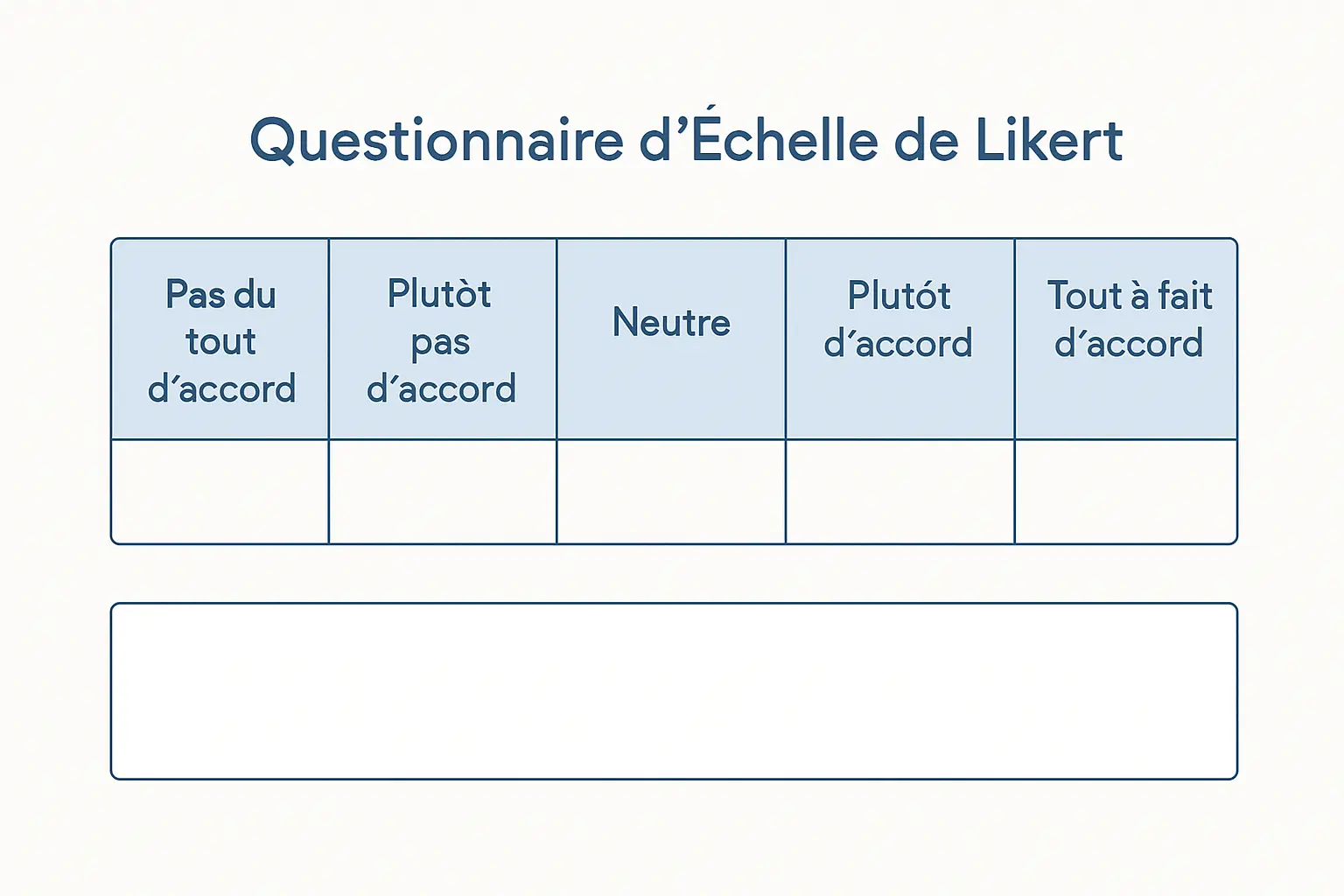 L’échelle de Likert dans un questionnaire de mémoire en 2026 : conception des items, format 5 ou 7 points et analyse